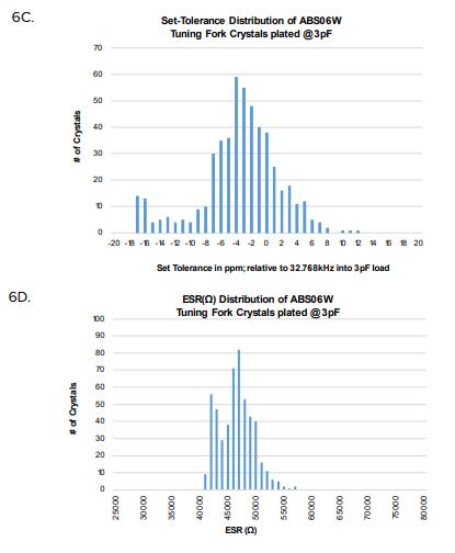 艾博康晶振擁有多種電極優化解決方案