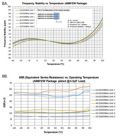 艾博康晶振擁有多種電極優化解決方案